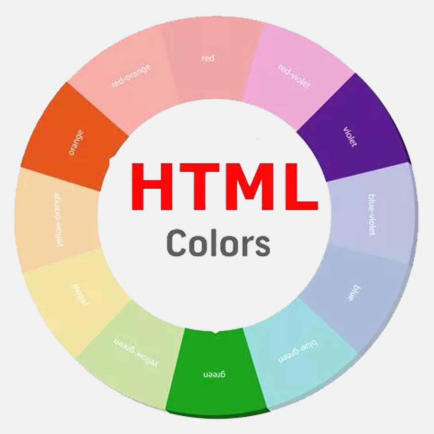 HTML
